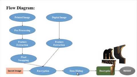 Final Year Projects 2015 | Digital Image Sharing by Diverse Image Media