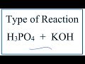 Chemical Reactions and Neutralization