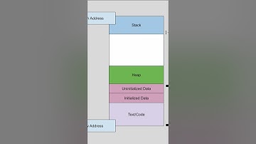 Wat is een segmentatiefout? #c #programmeren #coderen