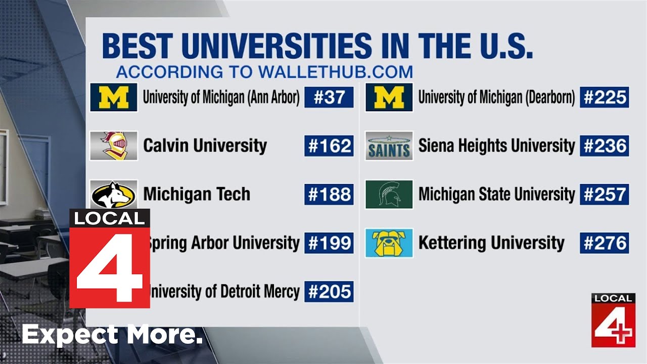 9 Michigan universities ranked among nation’s best by WalletHub