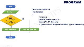 C Program :Leap Year