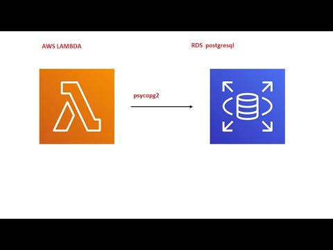 Establishing Connection to POSTGRES SQL through AWS LAMBDA. - YouTube
