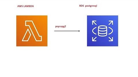 Establishing Connection   to POSTGRES SQL through AWS LAMBDA.