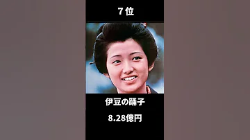 国内年間興行ランキング 1975年 映画 ランキング Shorts Movie 