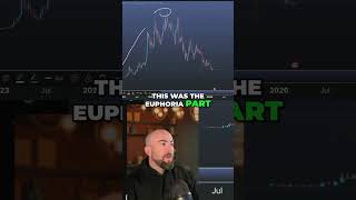 Kaspa Price Analysis: Bull Market Euphoria &amp; What's Next? #shorts