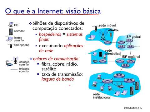 Aula 1 - Introdução - Redes de Computadores