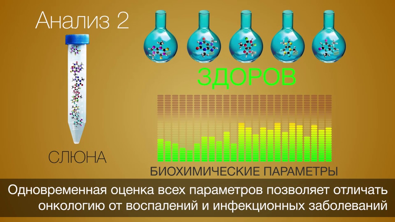 Проверить слюна. Исследование слюны. Анализ слюны. Общий анализ слюны. Диагностика заболеваний по слюне.