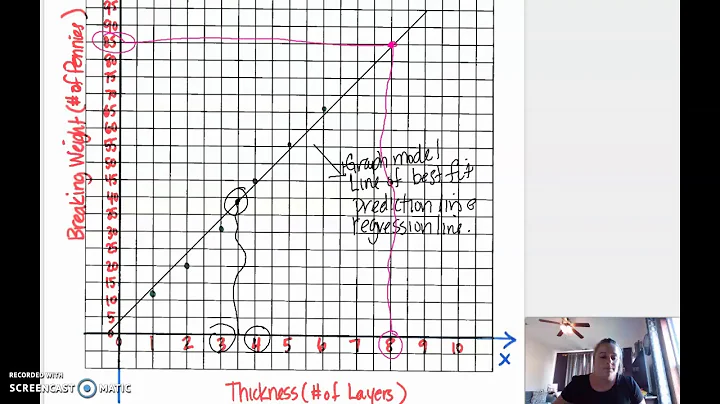 Graph Model Warm-up