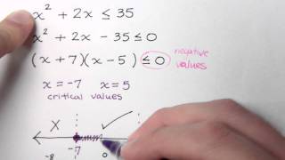 Quadratic Inequality - Part 1
