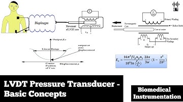 LVDT Pressure Transducer | Biomedical Pressure Measurement | Biomedical Instrumentation