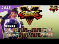 Street Fighter 5: Origin of All Characters (Including DLC) in Select Screen (2008-2021)