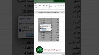اسرع طريقة لانشاء جدول بطريقتين اختصارات تصميم الجدول  #اكسلvba #محاسبة_مالية #excel #education