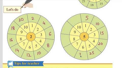 Class 3 PSEB Maths World (Maths book)-  Multiplication Chapter 3 (Part 6)