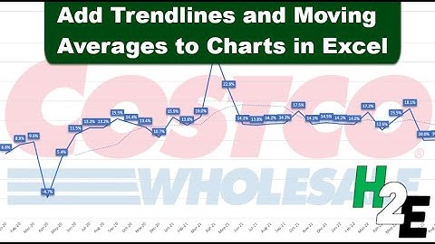 Add Trendlines and Moving Averages to Charts in Excel