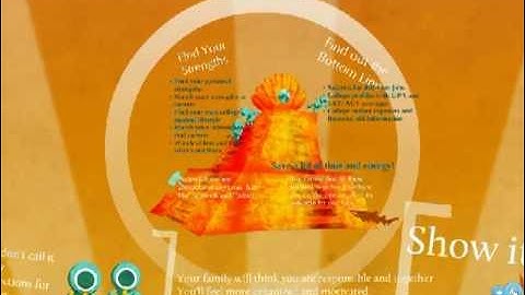 Naviance Family Connections Student Commercial