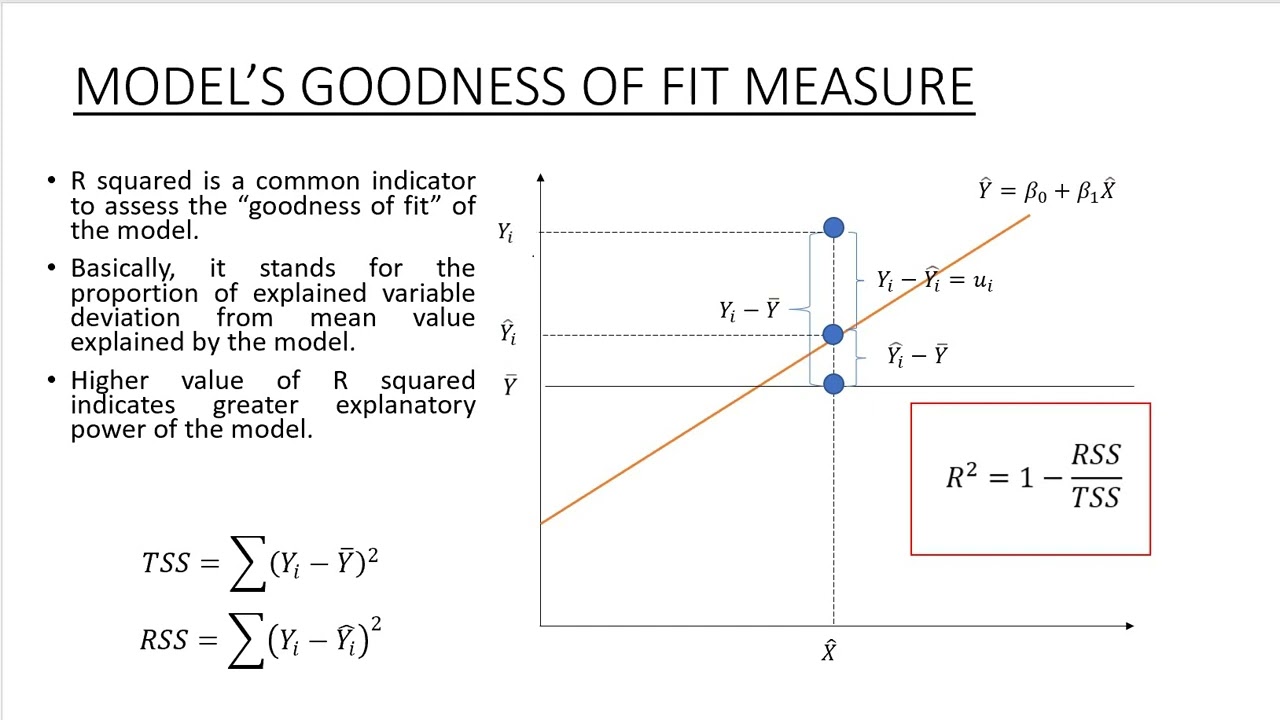 12 4 Goodness of fit R squared and adjusted R squared - YouTube