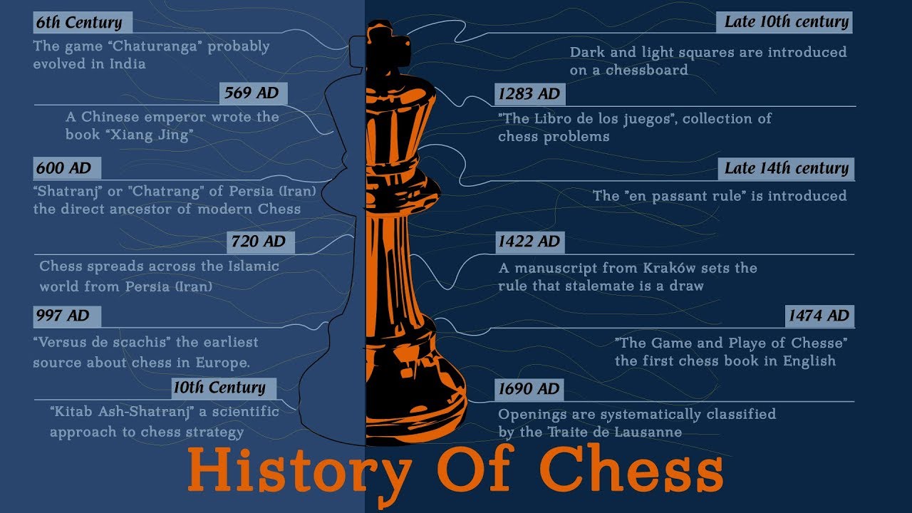 powerpoint presentation about history of chess