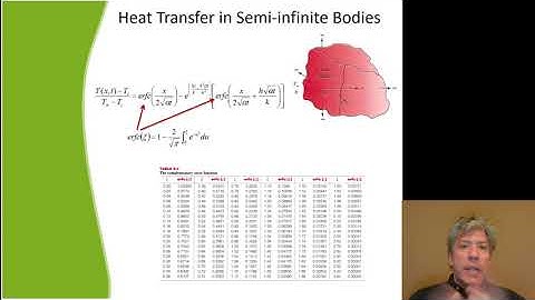 MET 220 Transient Heat Transfer - Semi-Infinite Body Model