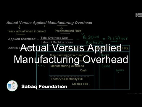 2.4 Actual Vs. Applied Factory Overhead