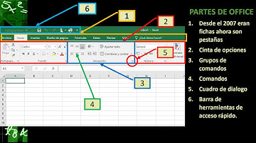 LAS PARTES DE EXCEL Y OFFICE