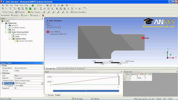 Ansys Tutorial for beginners: Filleted Bar Part I