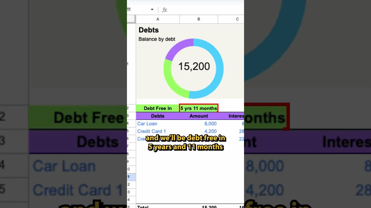 How to payoff debt while living paycheck to paycheck