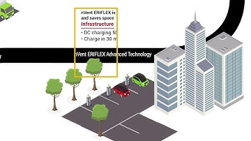 nVent ERIFLEX EV Charging Solutions