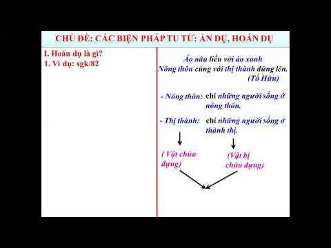 BÀI GIẢNG NGỮ VĂN 6 TUẦN 24 (từ ngày 20/4/2020 đến 25/4/2020)