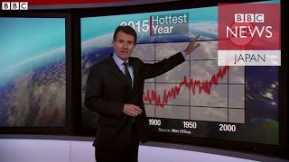 2015年の世界気温が過去最高に　相次いだ異常気象