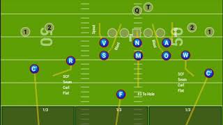 Slice Coverage vs 2x2