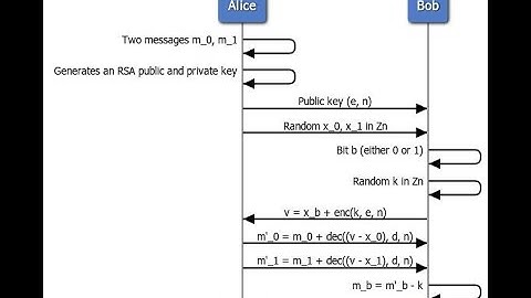1-2 Oblivious Transfer