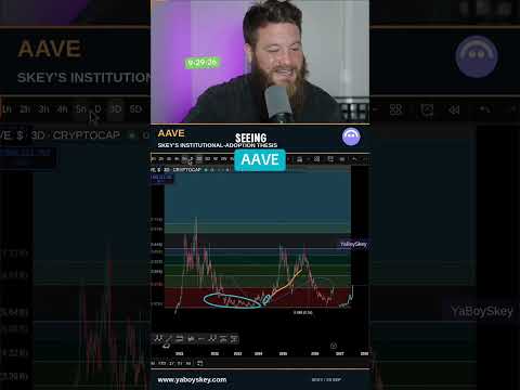Update Pasar AAVE #aave #btc #bitcoin #eth #kripto