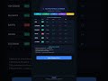 TechnoFunda Screener — AI Signals Across 5 Timeframes | DalalAI #Shorts