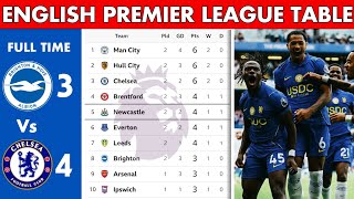 English Premier League 2026/2027 Table Standing Today | EPL Results Today Chelsea vs Brighton