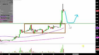 Envoy Group Corp - ENVV Stock Chart Technical Analysis for 12-11-17