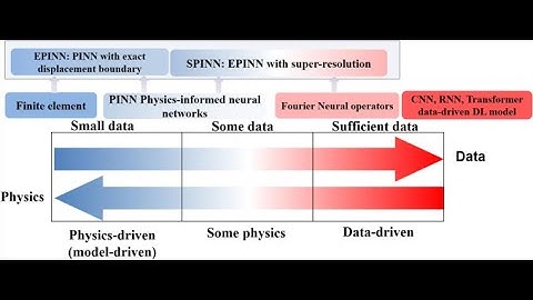 Exact Dirichlet boundary Physics-informed Neural Network EPINN for solid mechanics