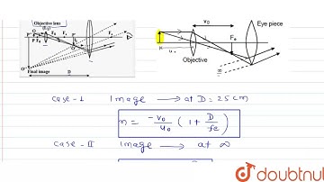 A compound microscope consists of two converging lenses. One of them, of smaller aperture and sm...