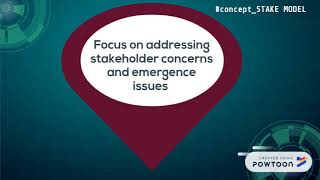 STAKE MODEL OF EVALUATION