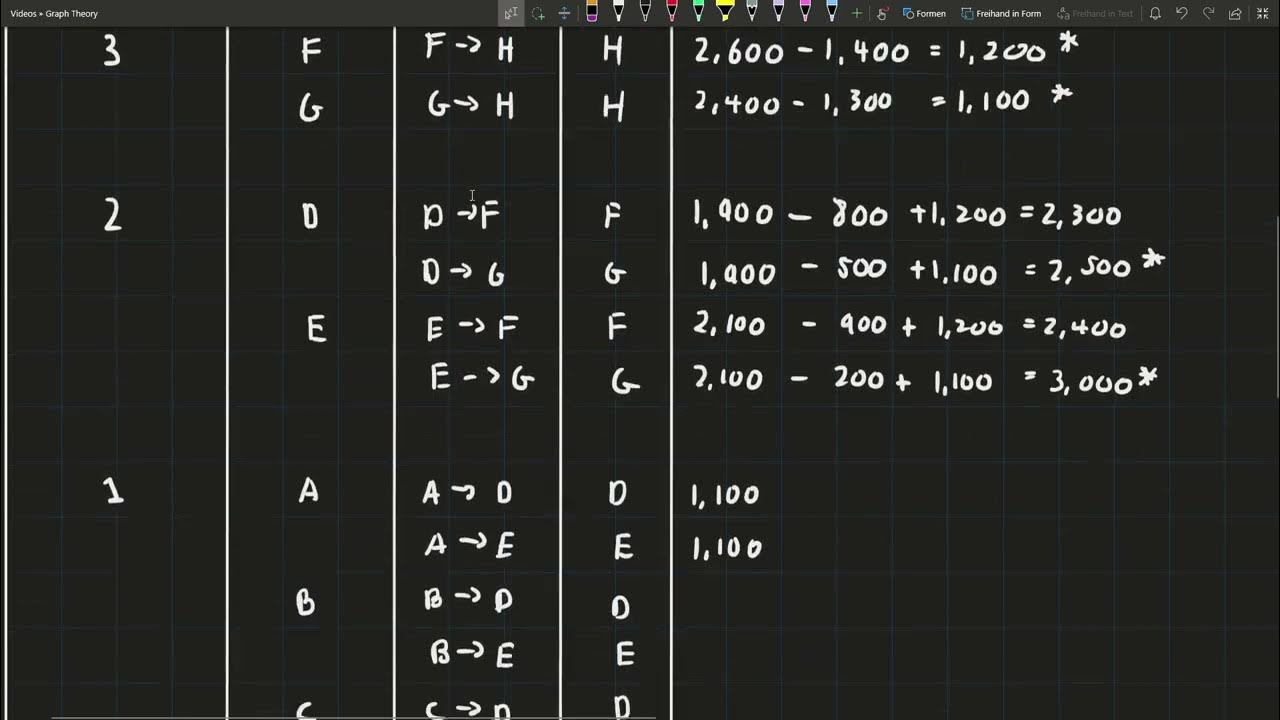 Dynamic Programming 1: Routing | LC Applied Maths Chapter 12 - YouTube
