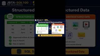 SQL Server Tutorial for Beginners | What is Data? | Lesson 1 | SQL Server Mastery