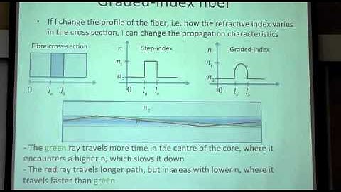 TCD optical networks video lectures: optical fibre transmission