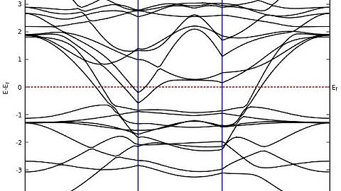Plotting Data with gnuplot e.g PLOTTING BAND STRUCTURE USING GNUPLOT