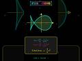 Fish curve #coding #mathematics #python