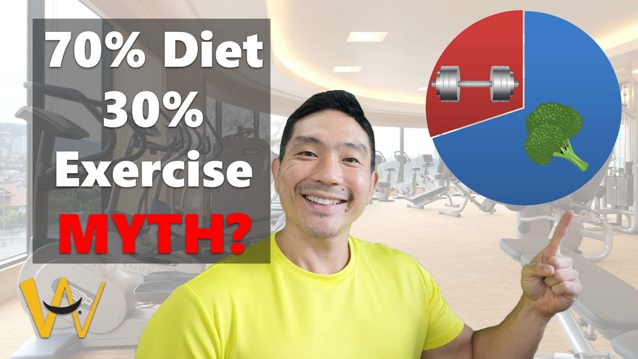 Are Results Really 70% Diet And 30% Exercise? - Youtube