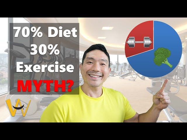Are Results Really 70% Diet And 30% Exercise? - Youtube