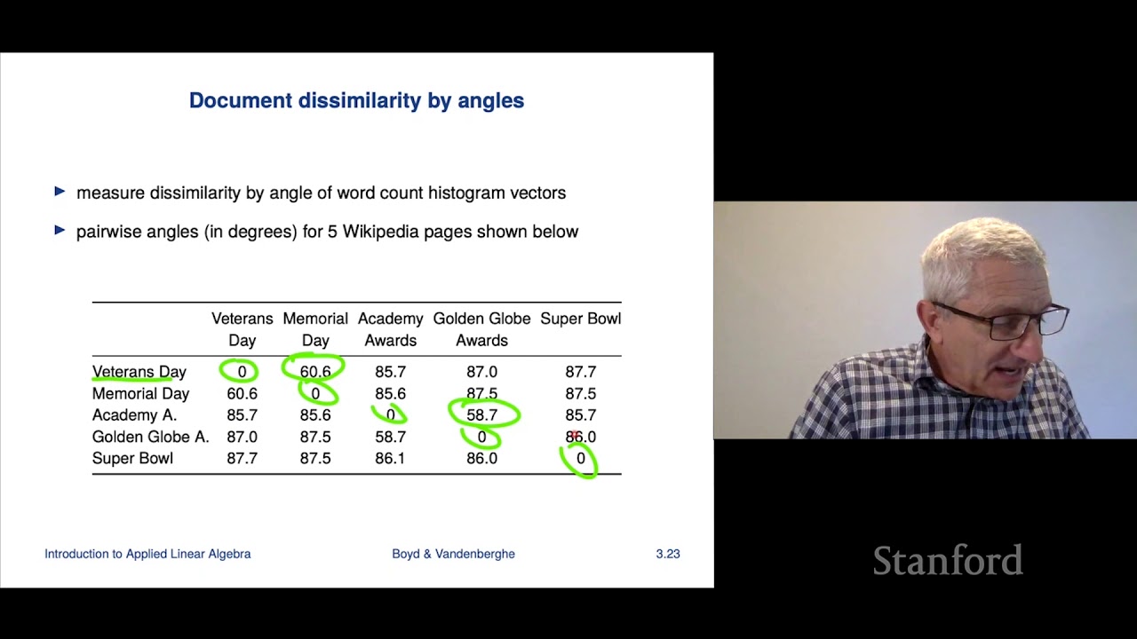 Stanford ENGR108: Introduction to Applied Linear Algebra | 2020 | Lecture 12 - VMLS angle