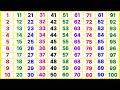 Counting 1 se 100 tak | ginti | ginti 123 | गिनती 100 तक | 123 numbers | counting 1 to 100 | 1234
