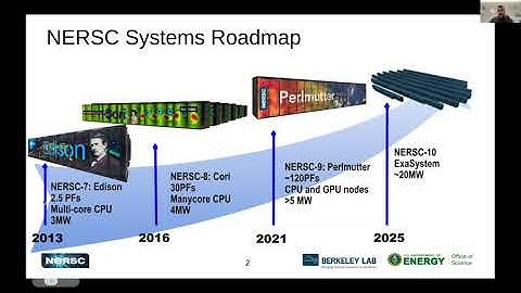 02  Intro to Perlmutter and GPUs
