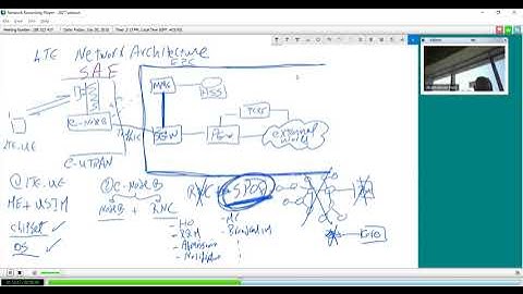 LTE System Overview - EUTRAN Functionality