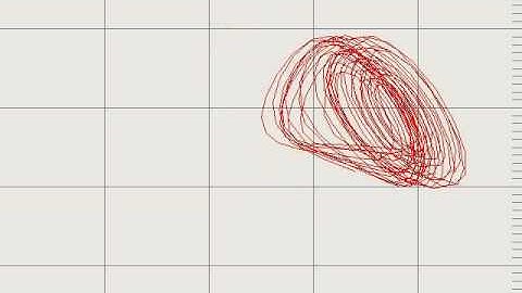 The Chua Circuit - First route to chaos